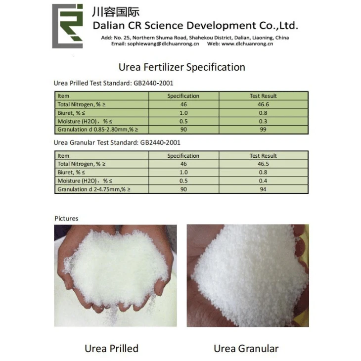 ADBLUE UREA